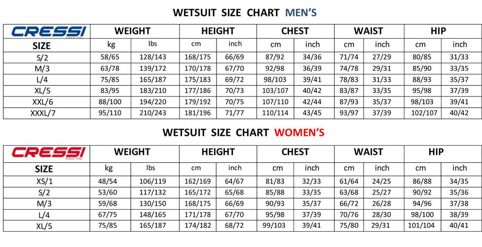 Youth Wetsuit Size Chart